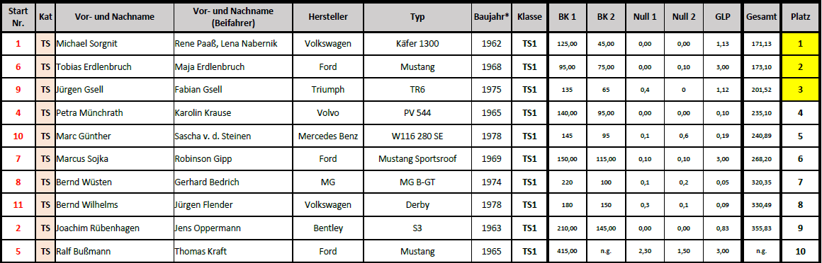 Klasse 1 Klasse 1